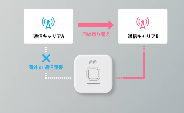 みてねみまもりGPS 口コミ 評判 特徴