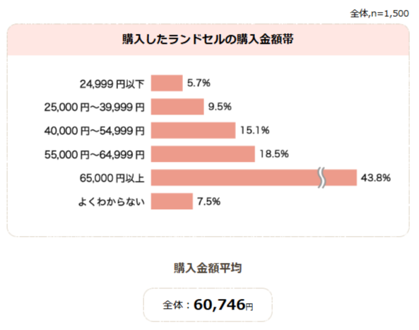 ランドセル 工房 比較 人気