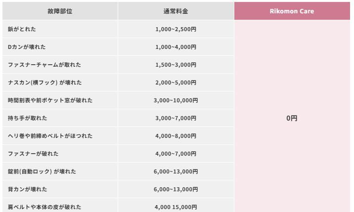 Rikomon　リコモン　 ランドセル　口コミ　豊岡鞄　リュッセル　